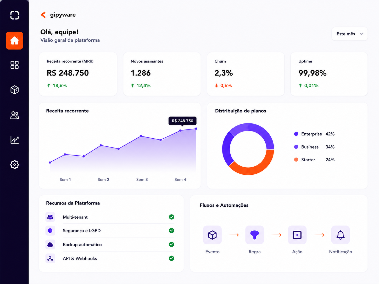 SaaS Dashboard Preview